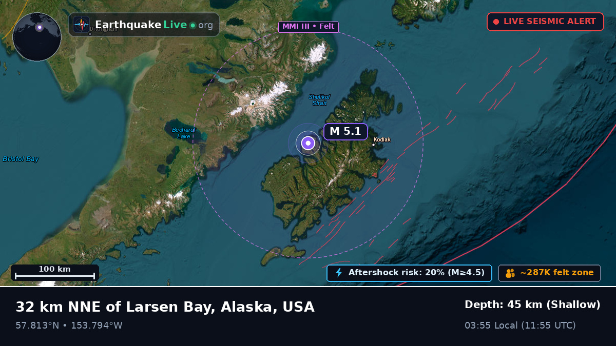 Alaska, USA