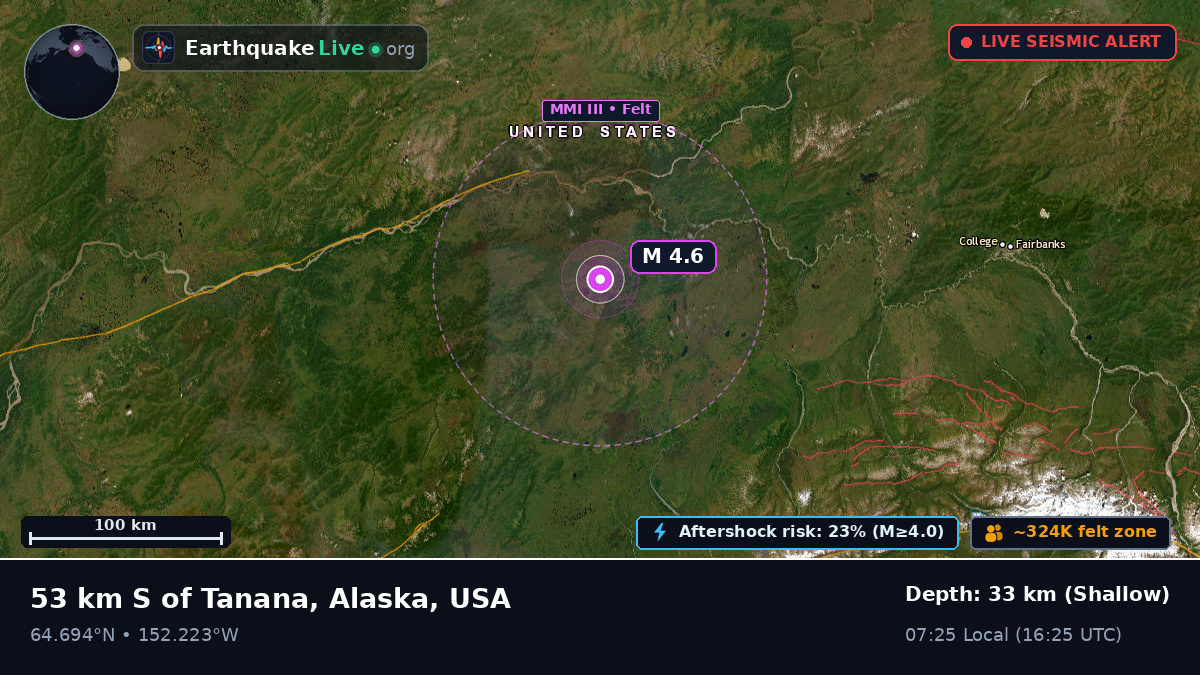 Alaska, USA