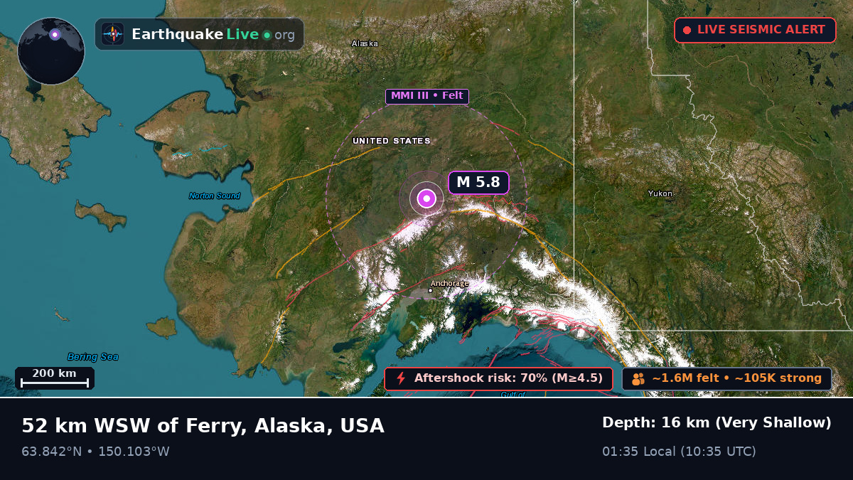 Alaska, USA