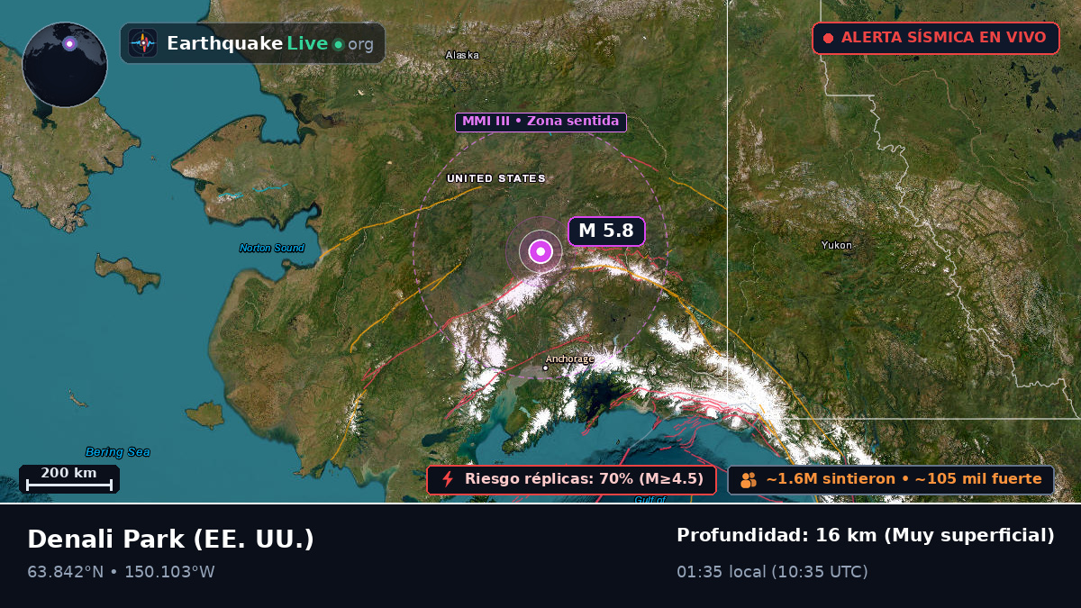 Alaska, EE. UU.