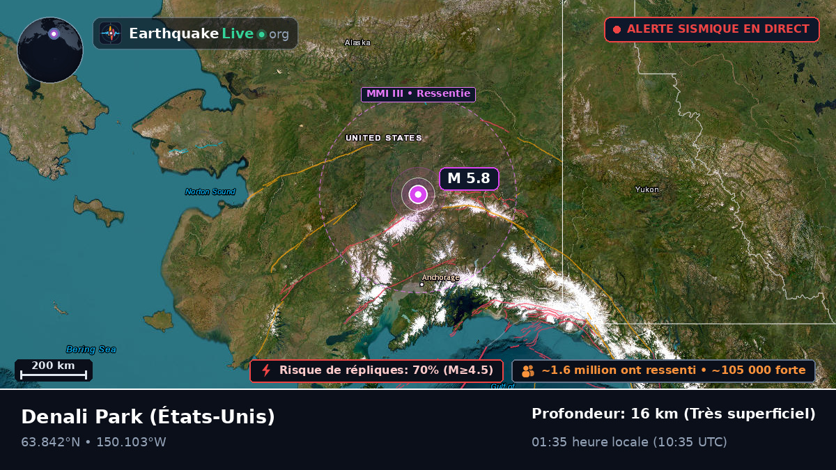 Alaska, États-Unis