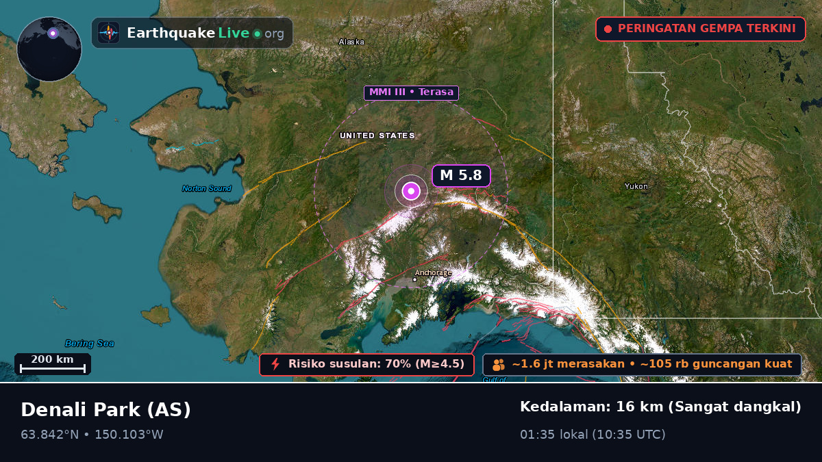 Alaska, AS