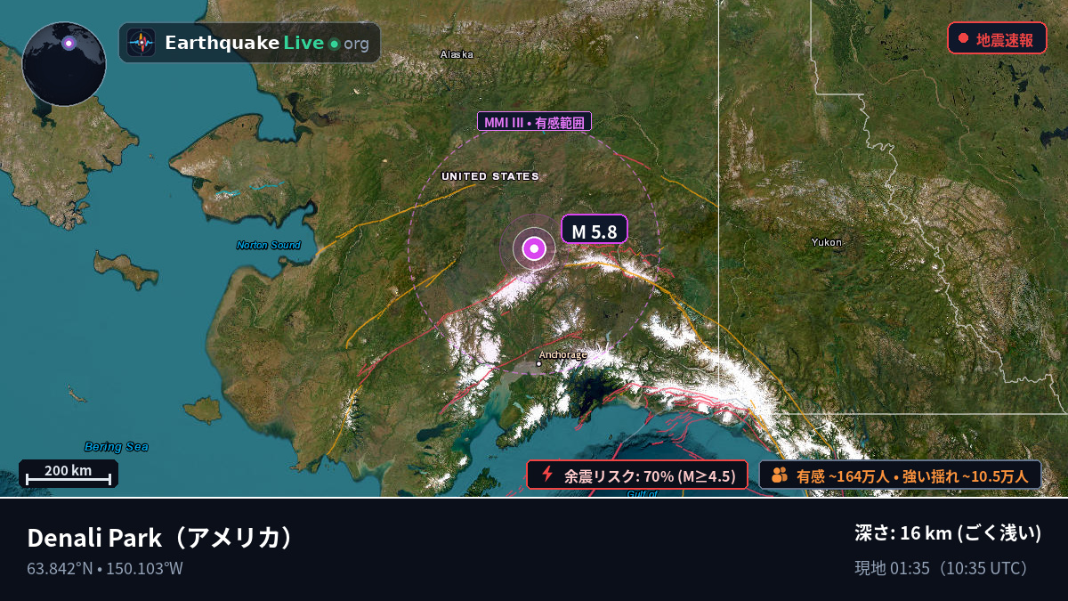 Alaska, アメリカ