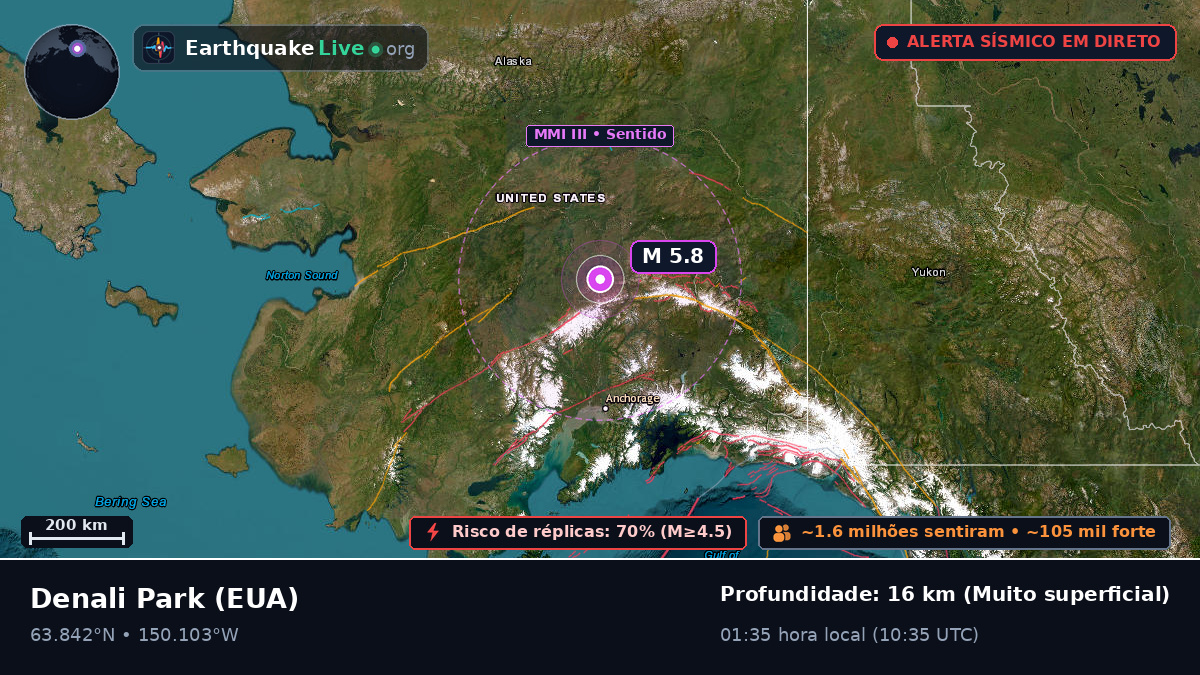 Alaska, EUA