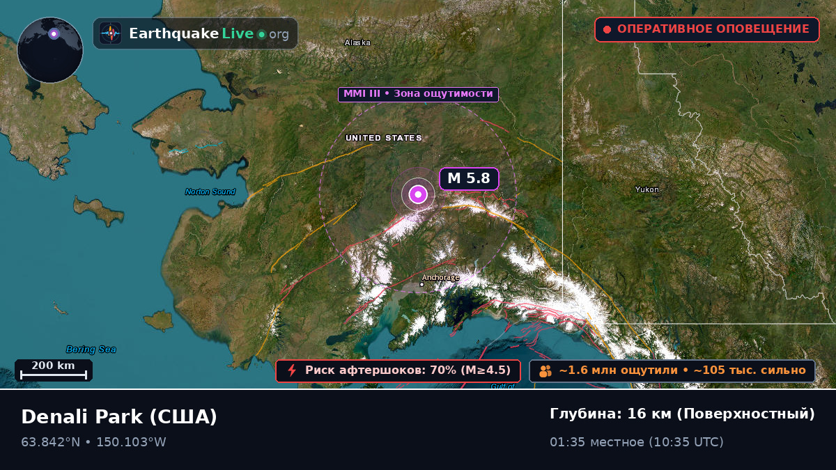 Alaska, США
