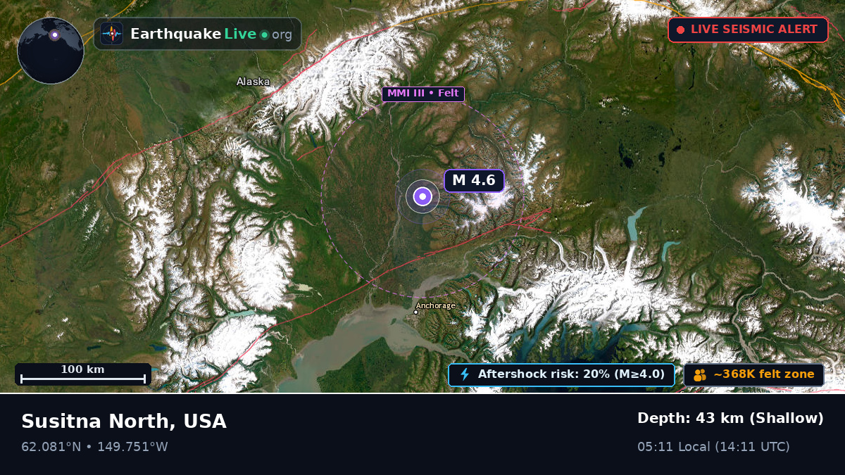Alaska, USA