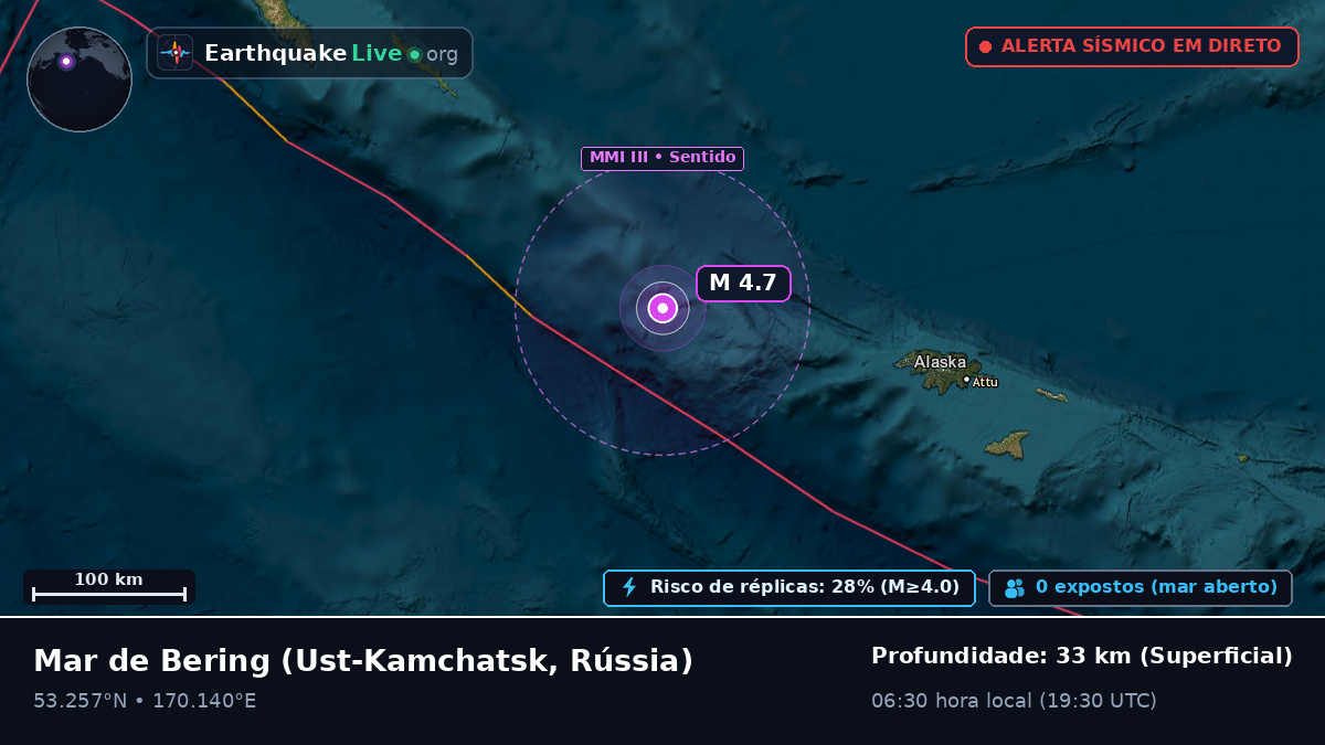 Mar de Bering (Rússia)