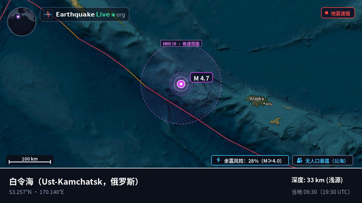 白令海 (俄罗斯)