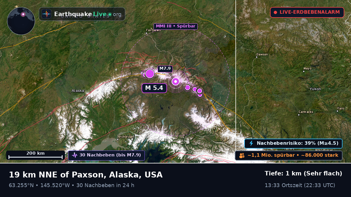 Alaska, USA