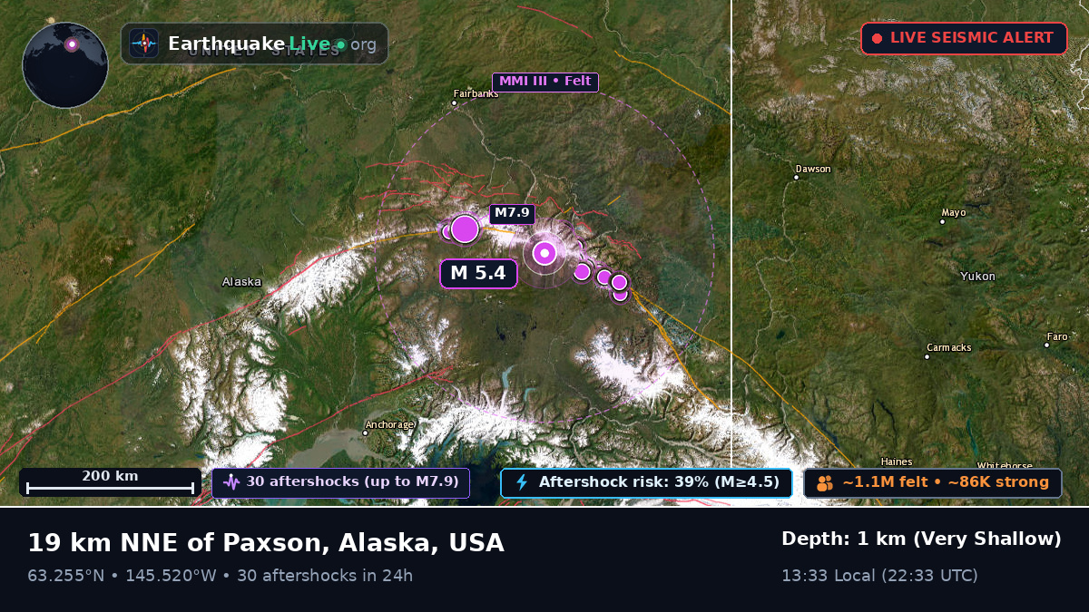 Alaska, USA