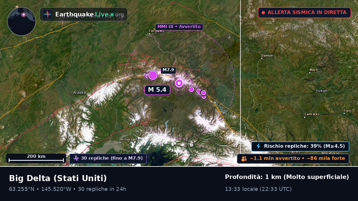 Alaska, Stati Uniti