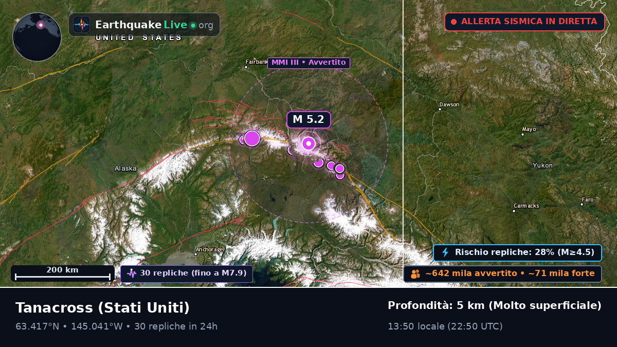 Alaska, Stati Uniti