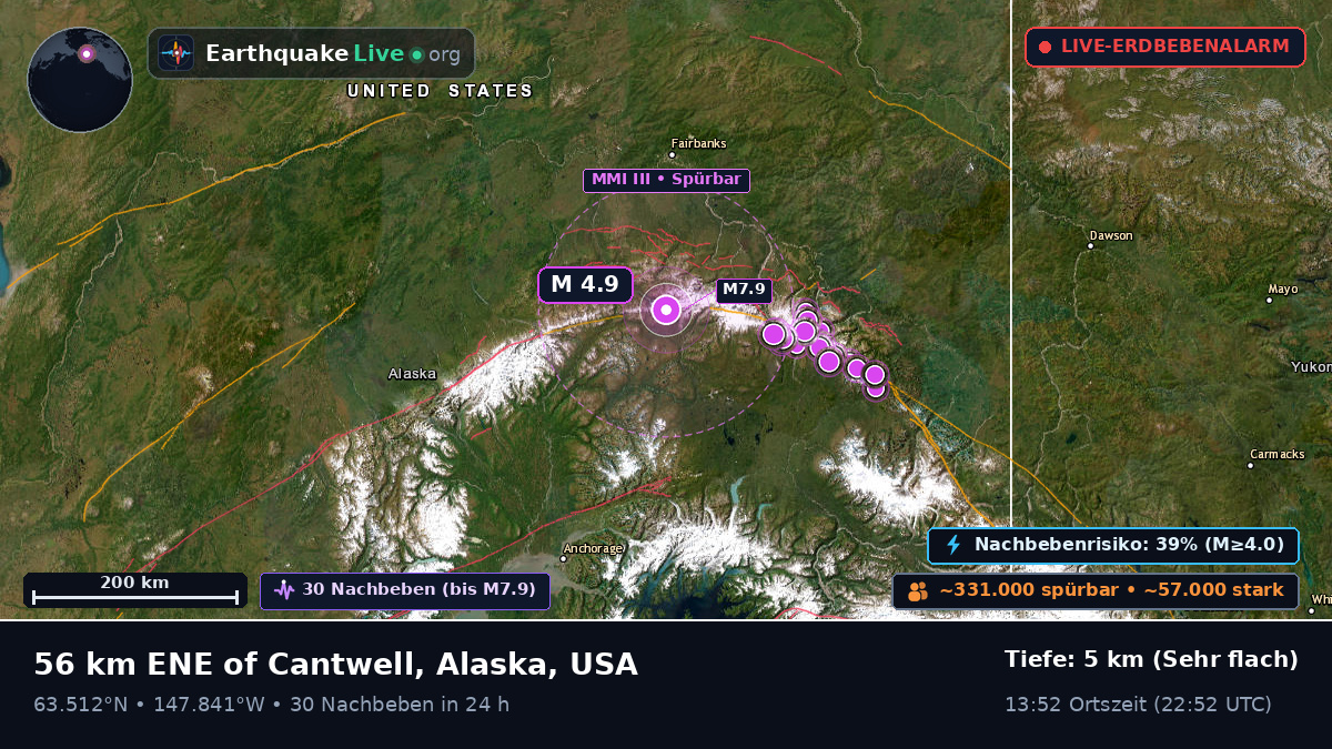 Alaska, USA