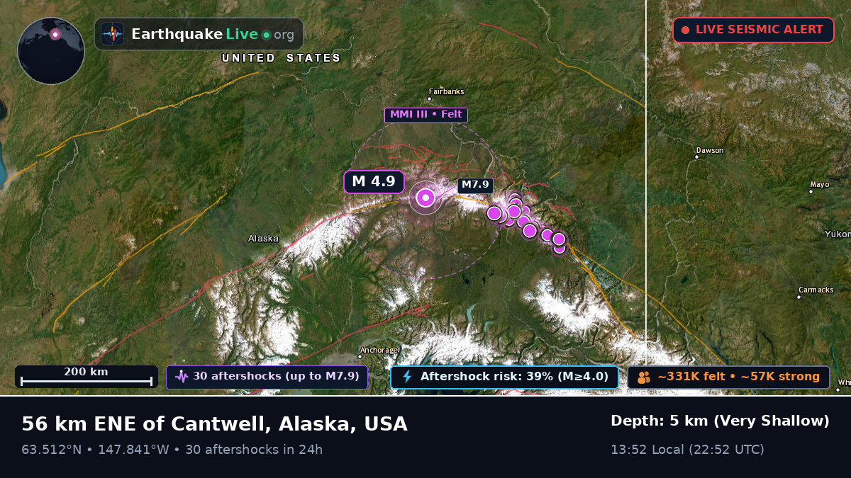 Alaska, USA