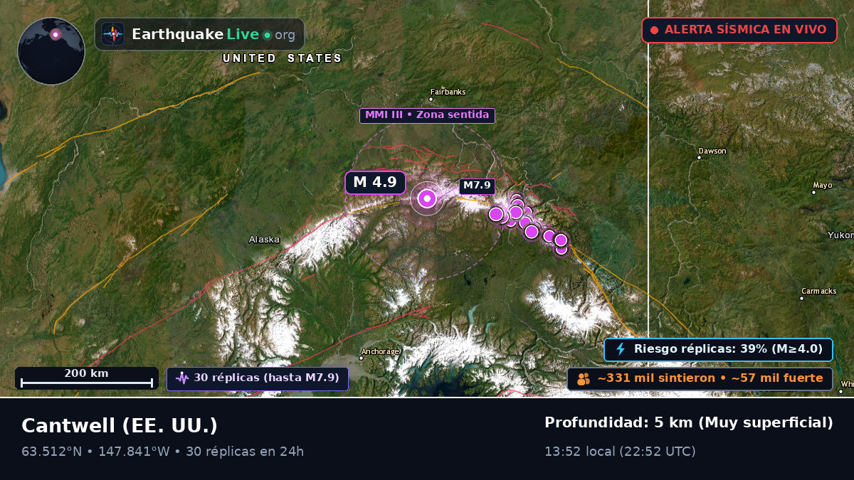 Alaska, EE. UU.