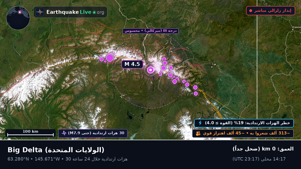 Alaska, الولايات المتحدة