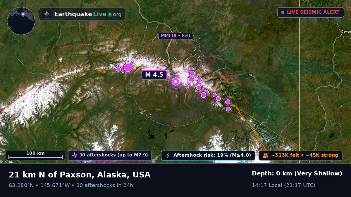 Alaska, USA
