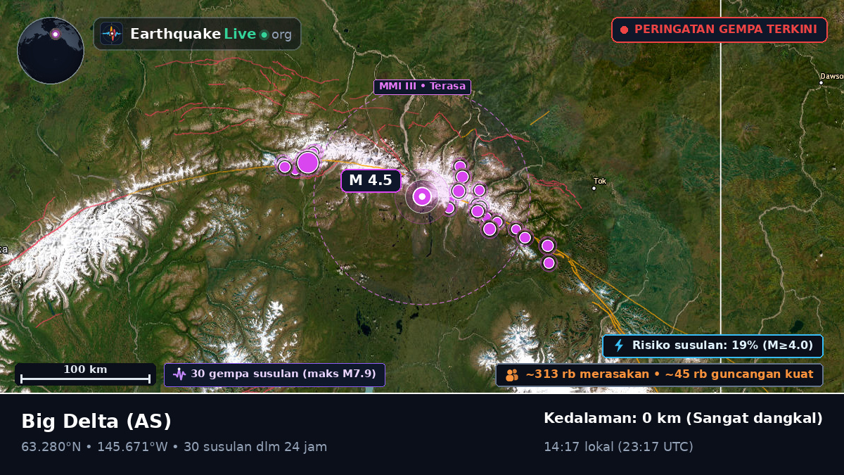 Alaska, AS