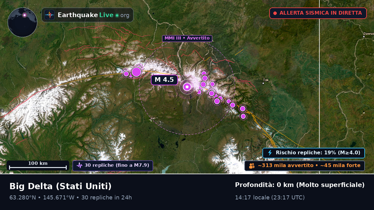 Alaska, Stati Uniti