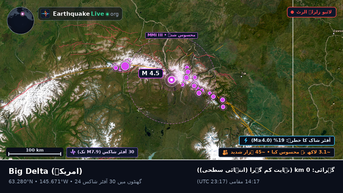 Alaska, امریکہ