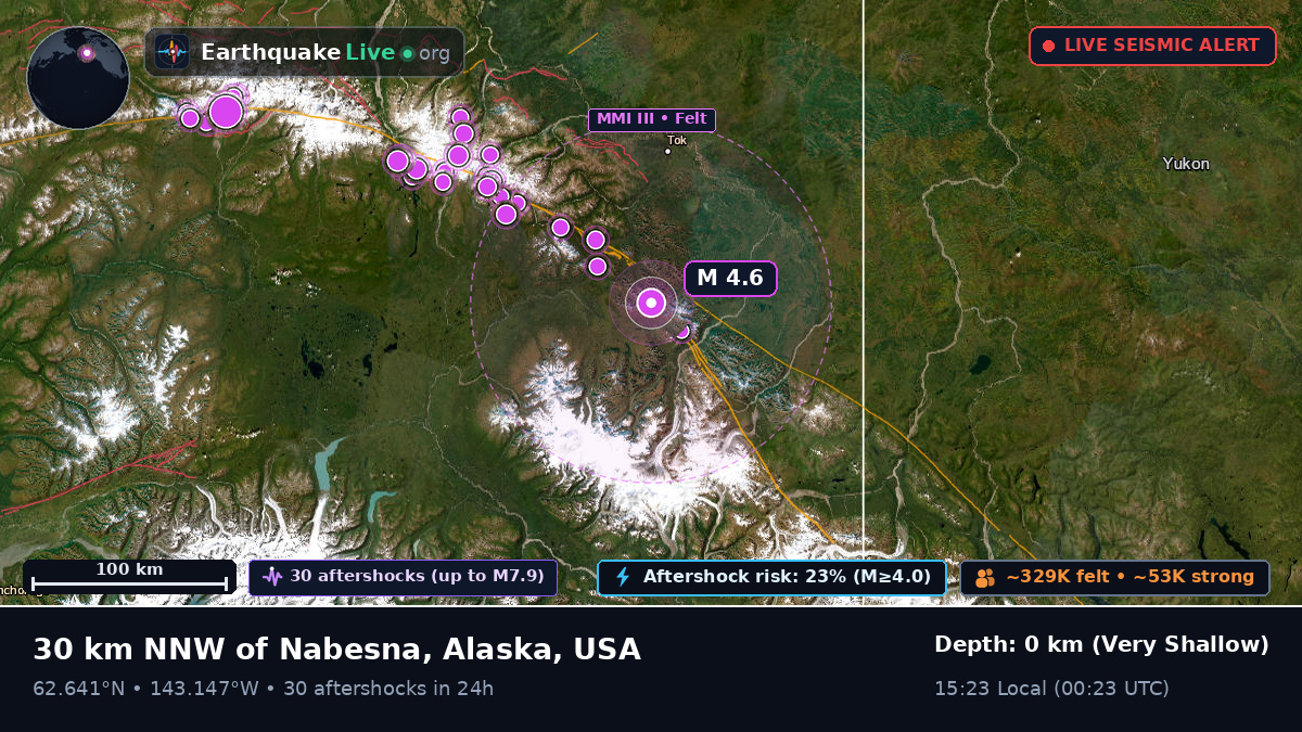 Alaska, USA