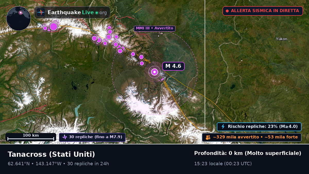 Alaska, Stati Uniti