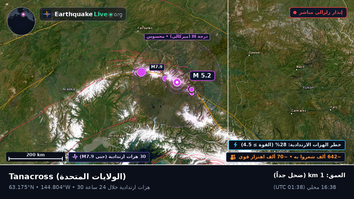 Alaska, الولايات المتحدة
