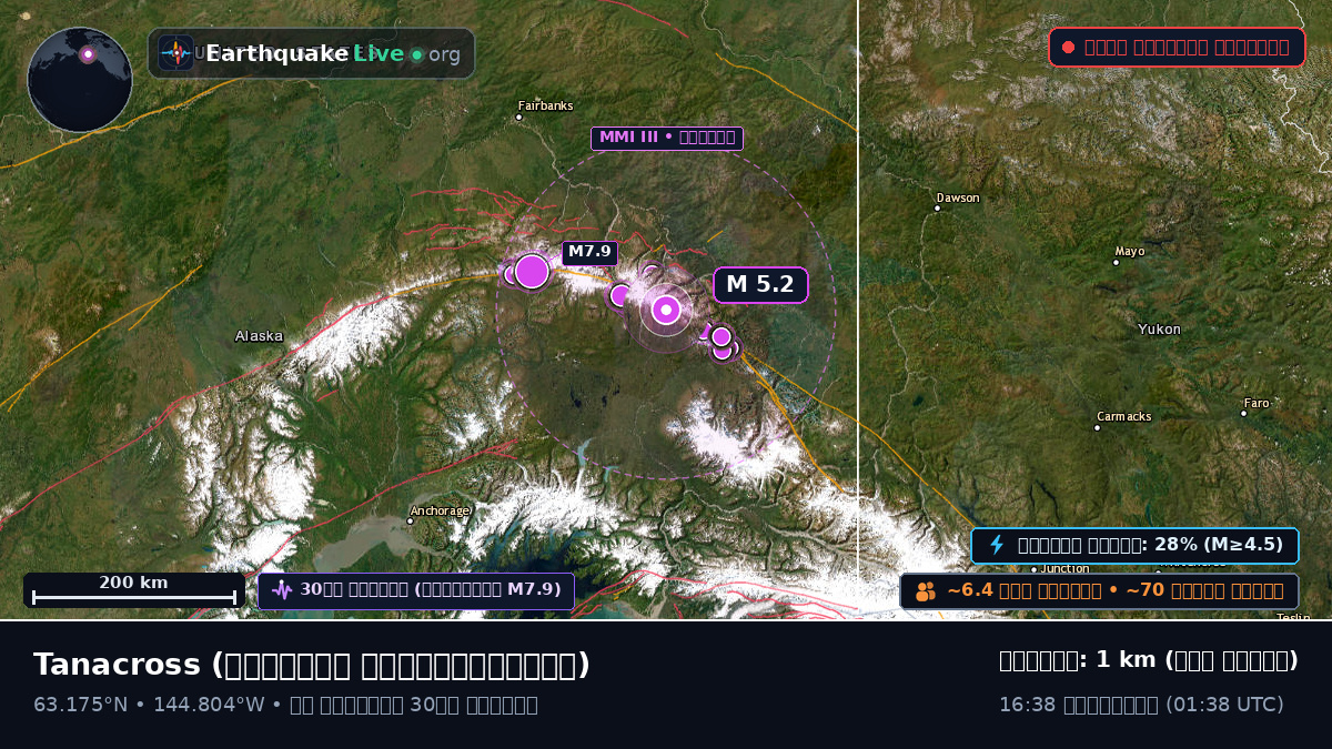 Alaska, মার্কিন যুক্তরাষ্ট্র