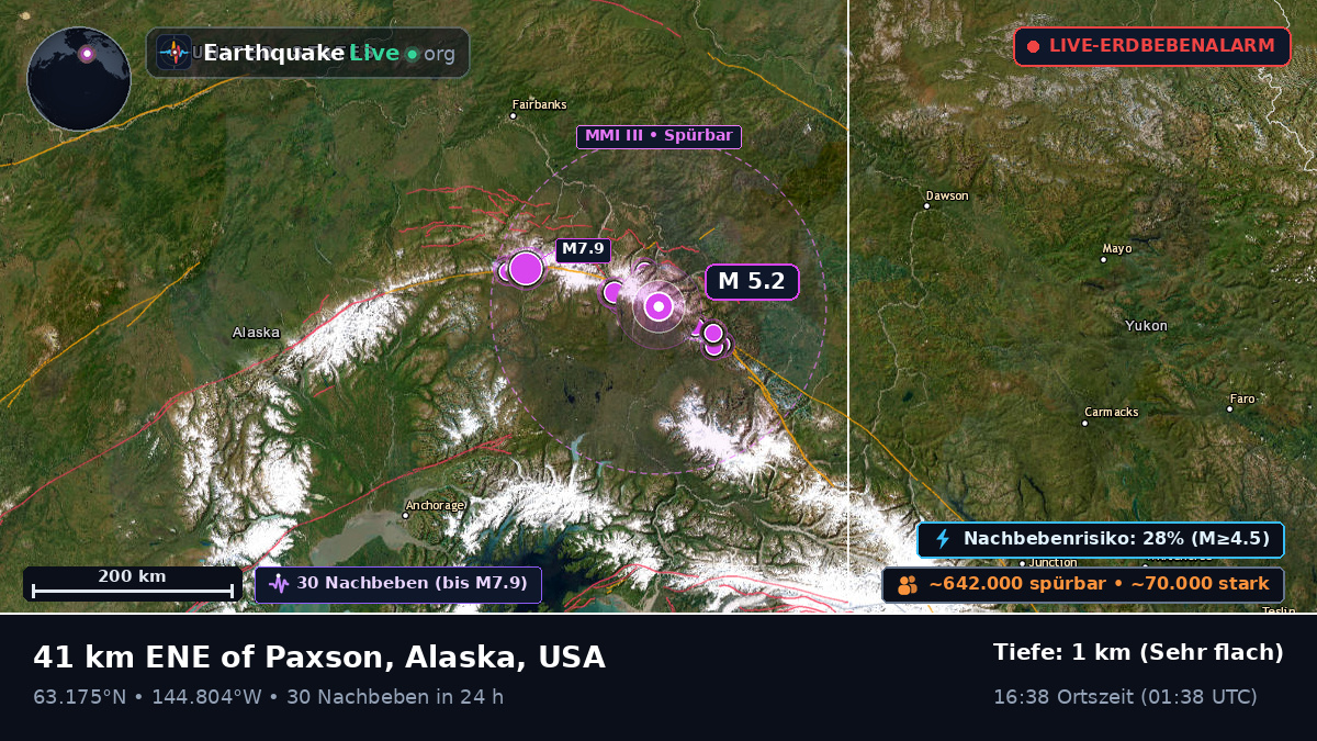 Alaska, USA