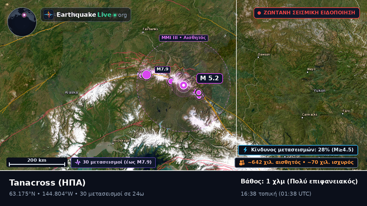 Alaska, ΗΠΑ