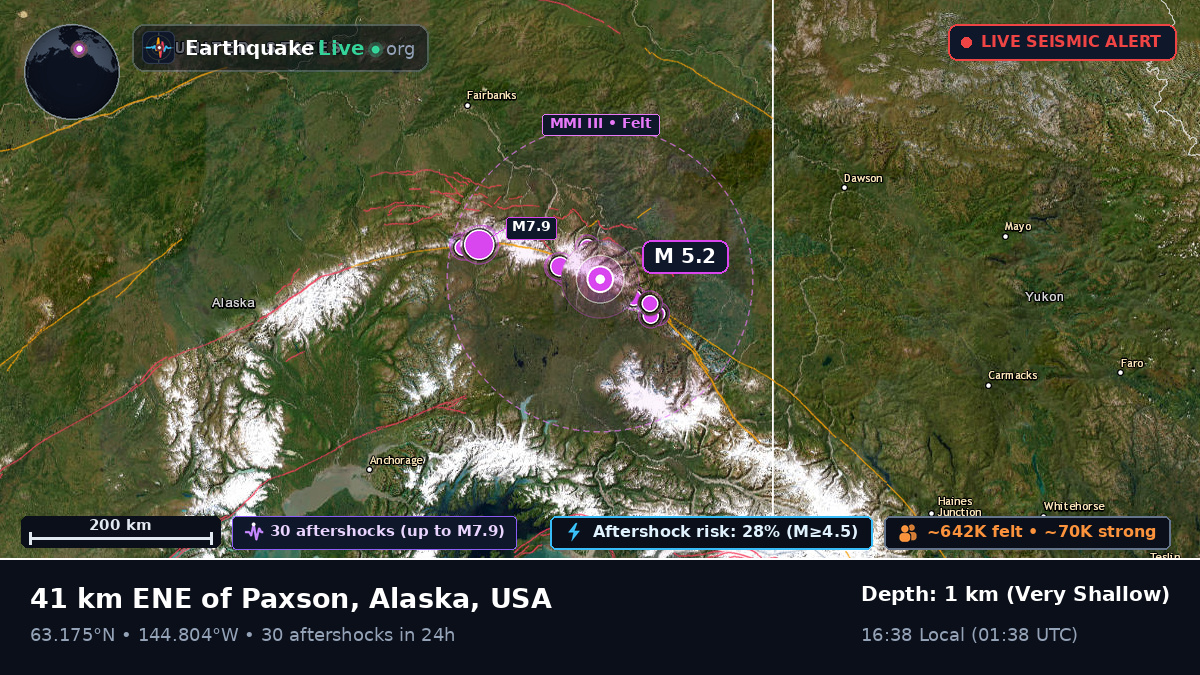 Alaska, USA