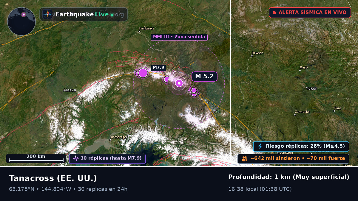 Alaska, EE. UU.