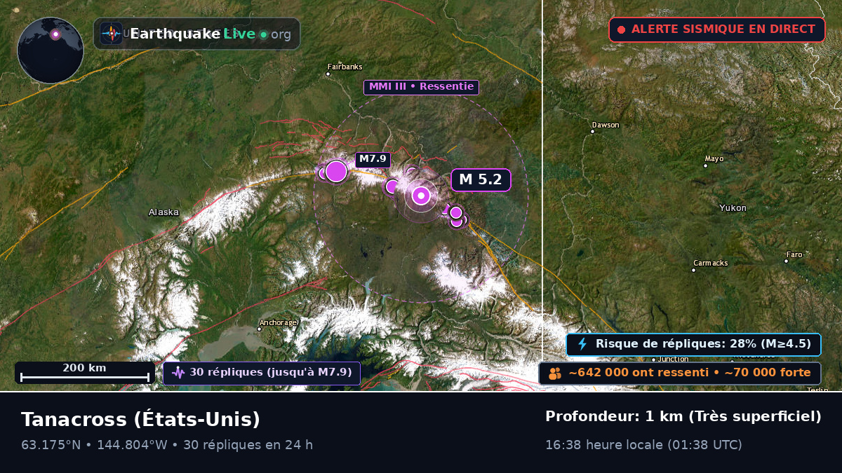 Alaska, États-Unis