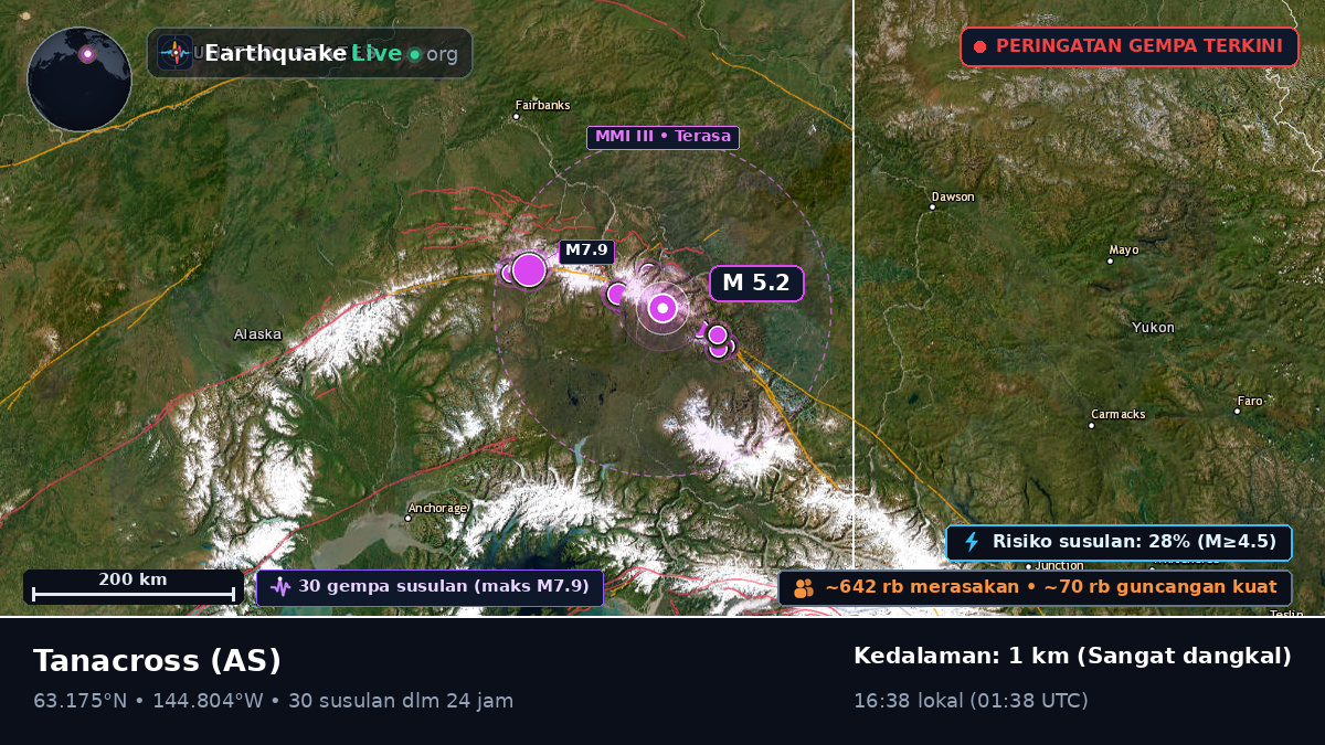 Alaska, AS