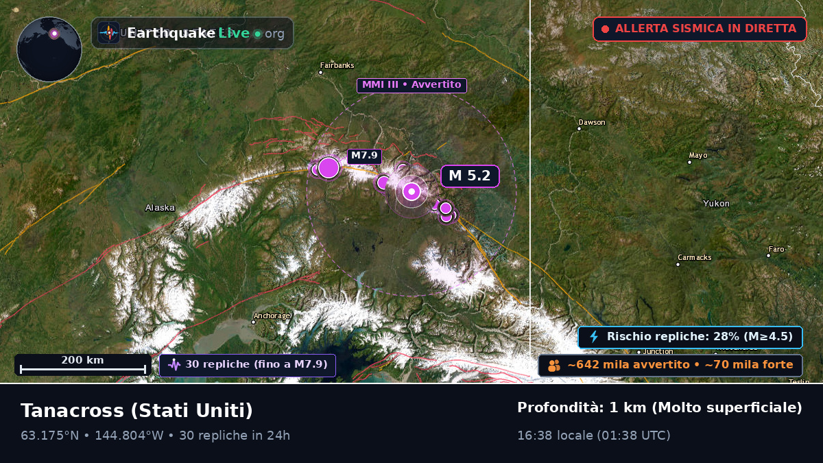 Alaska, Stati Uniti