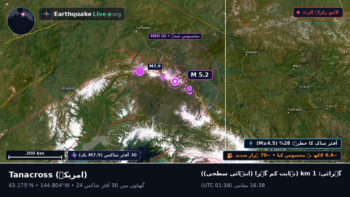 Alaska, امریکہ