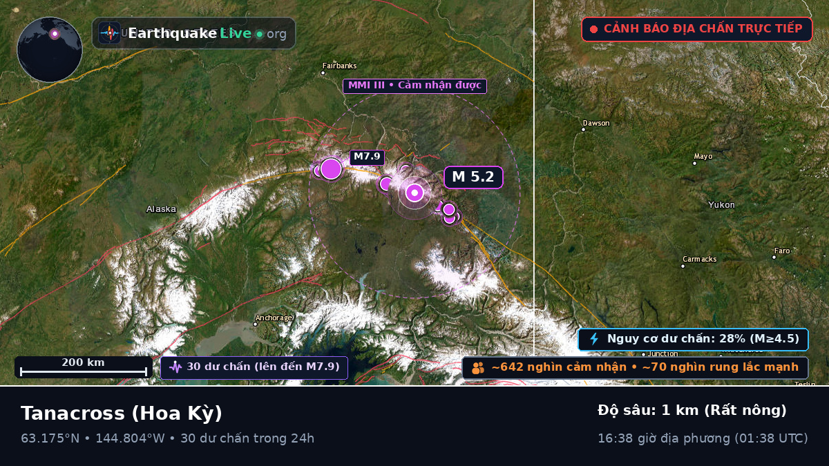 Alaska, Hoa Kỳ