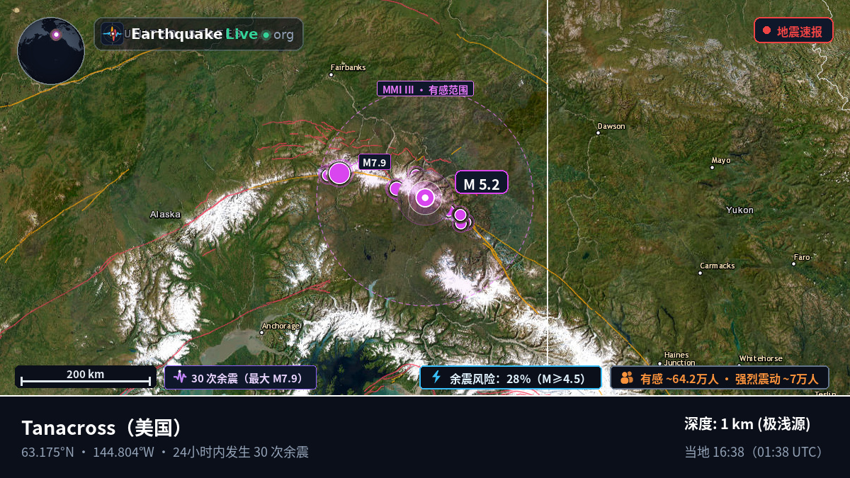 Alaska, 美国