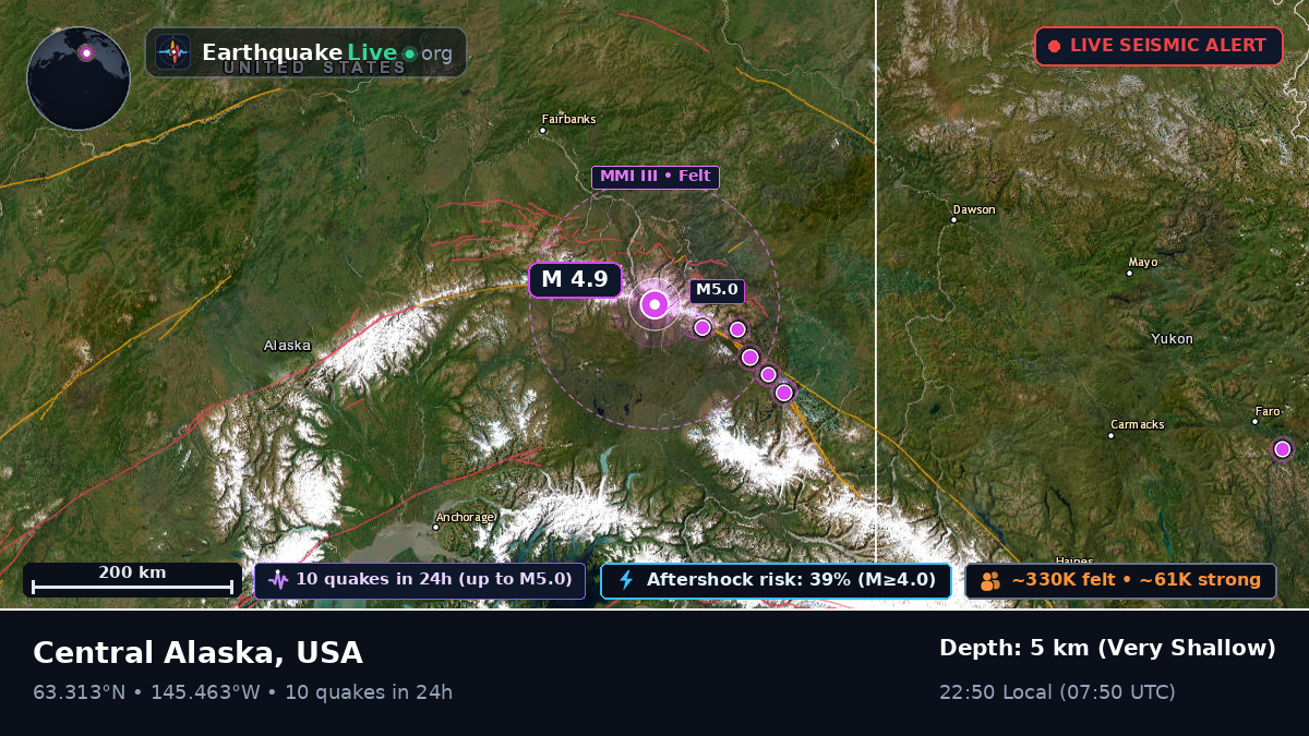 Alaska, USA