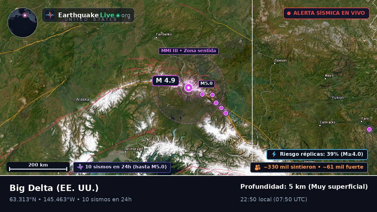 Alaska, EE. UU.