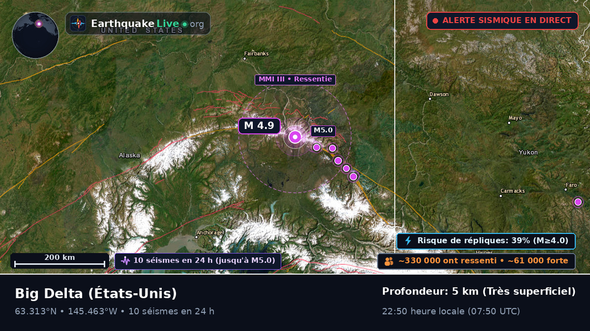 Alaska, États-Unis