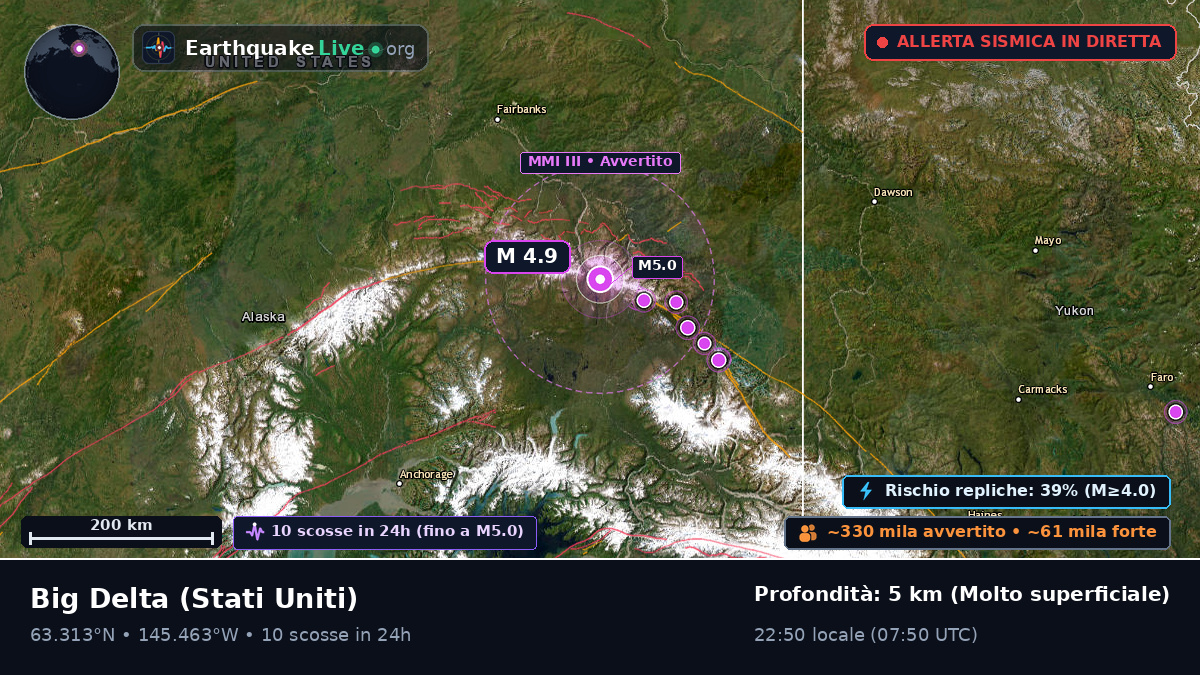 Alaska, Stati Uniti