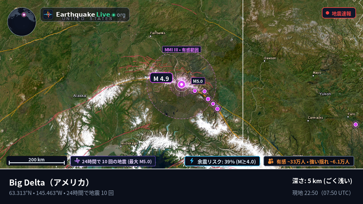 Alaska, アメリカ