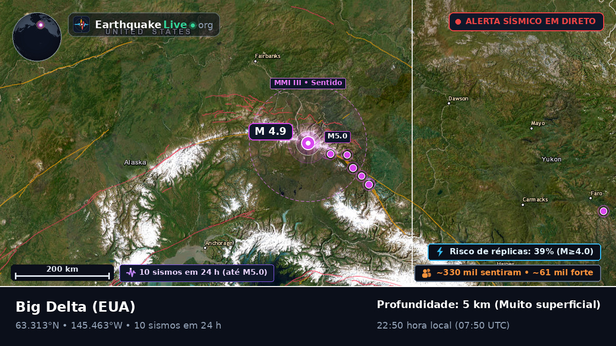 Alaska, EUA