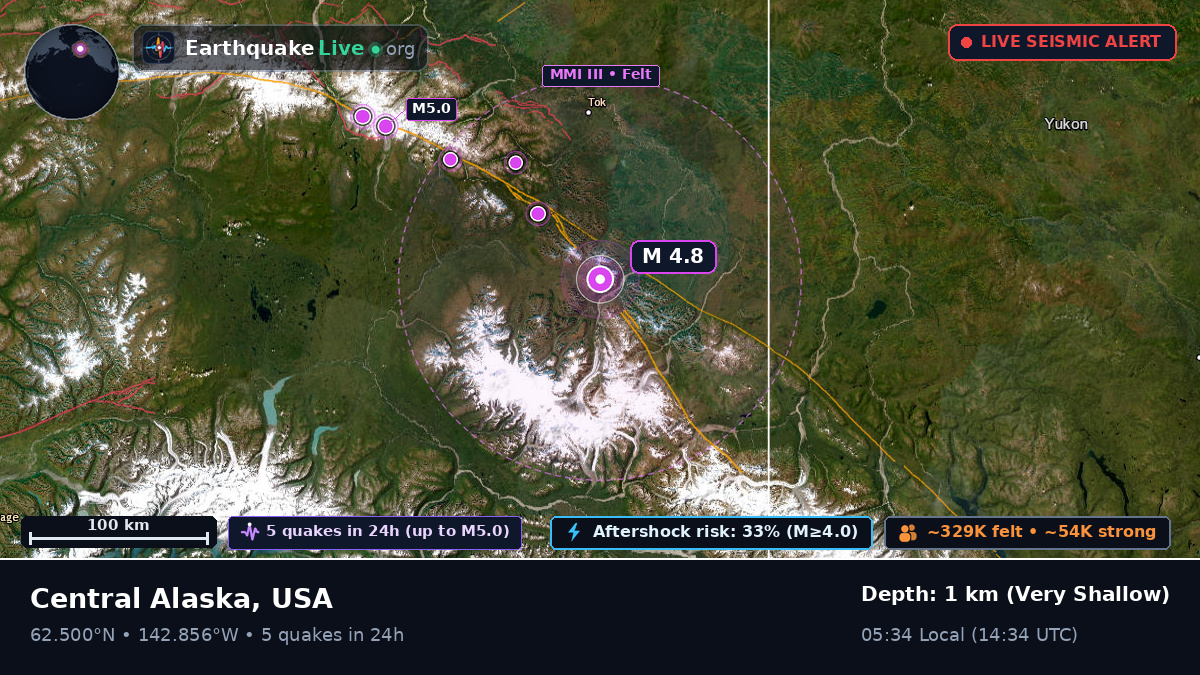 Alaska, USA