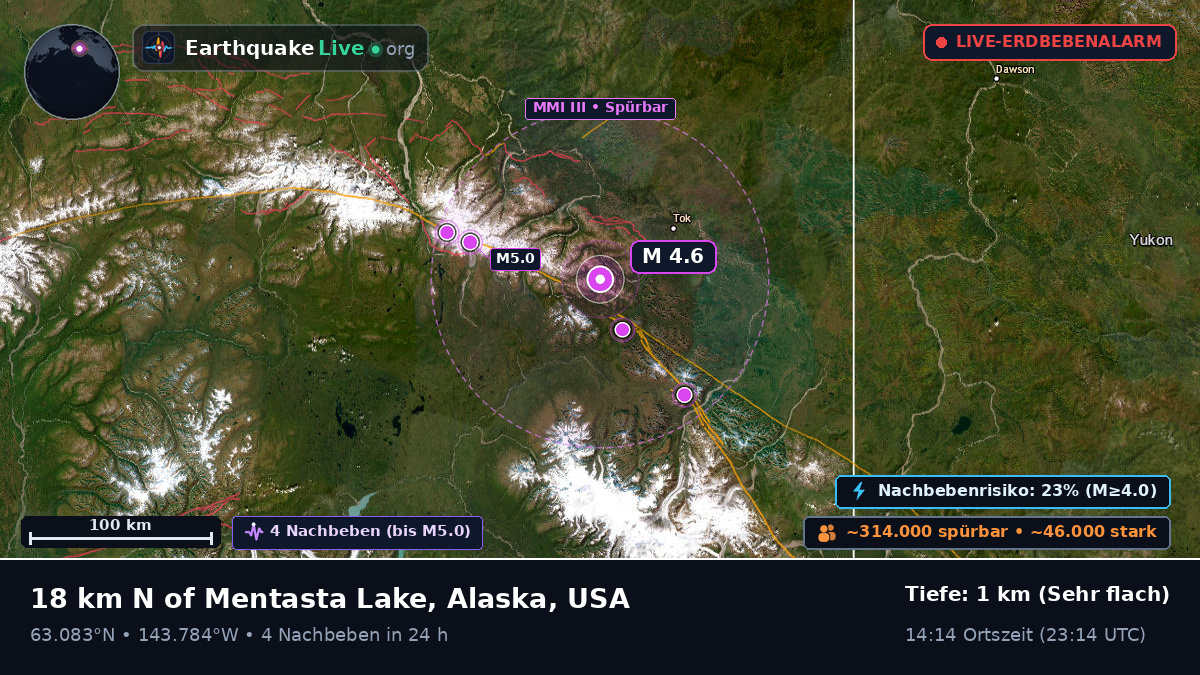 Alaska, USA