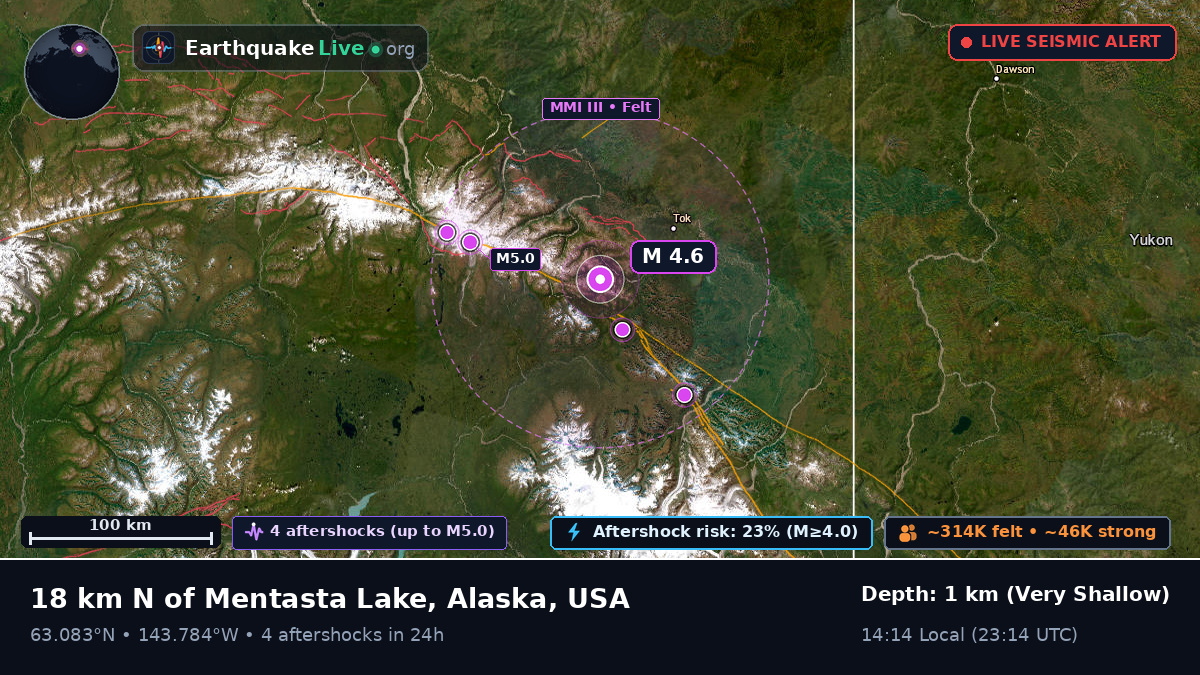 Alaska, USA