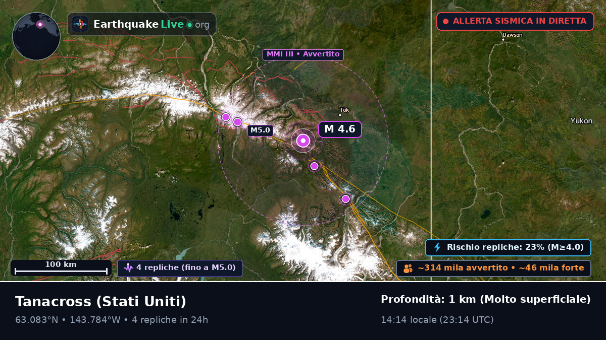 Alaska, Stati Uniti
