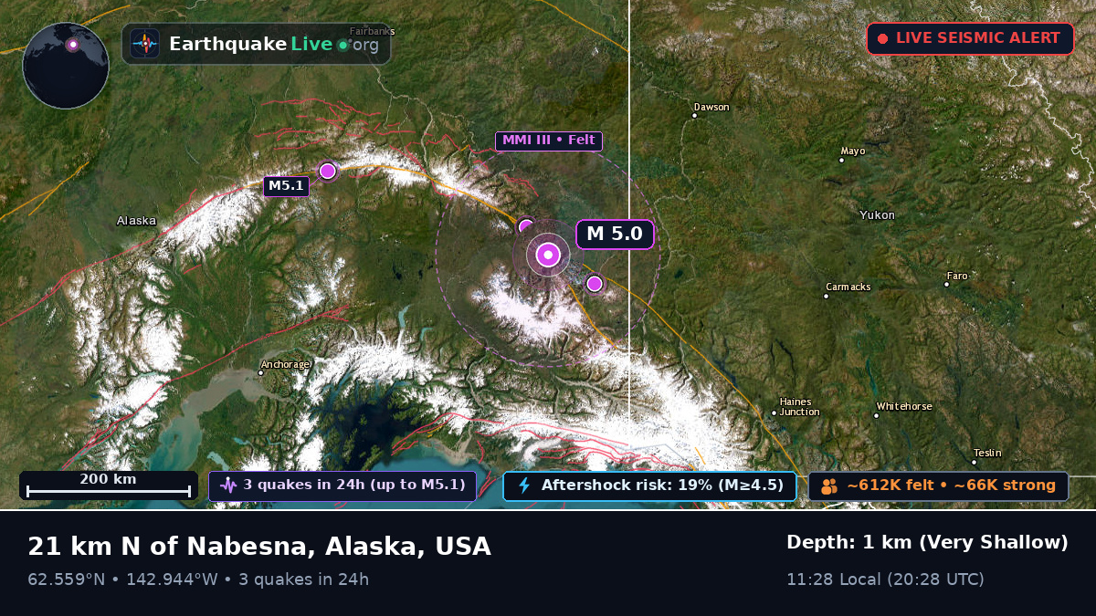 Alaska, USA
