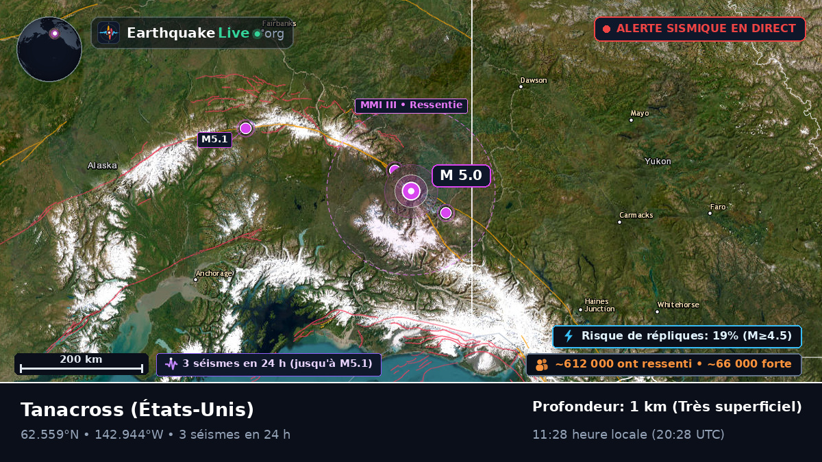 Alaska, États-Unis